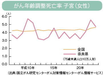 当てはまる人は検診を