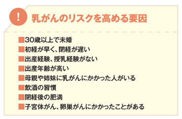 乳がんのリスクを高める要因