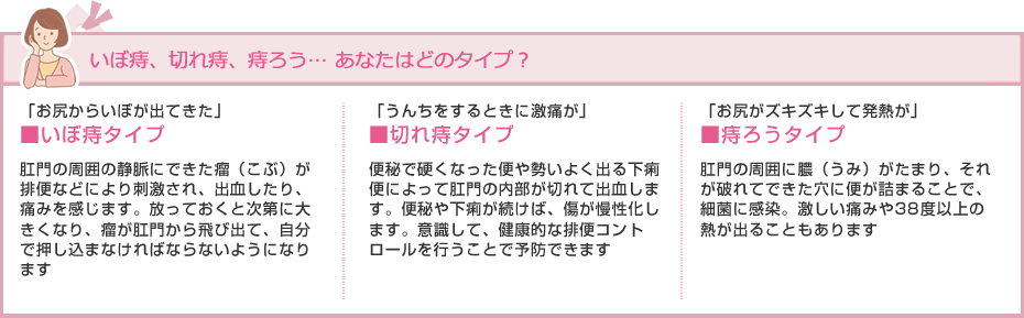 いぼ痔、切れ痔、痔ろう・・・あなたはどのタイプ？